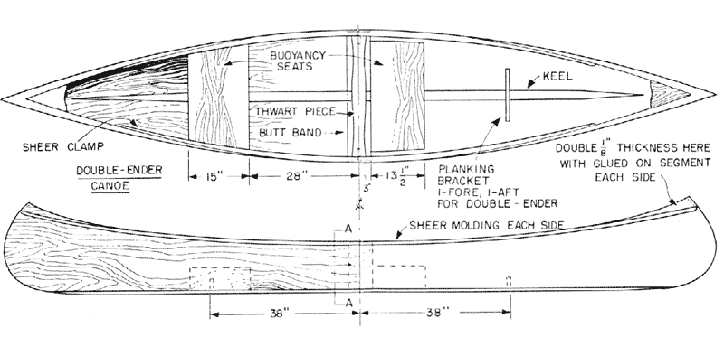 Figure 9-14b Plan and elevation views of square-stern and double-ended