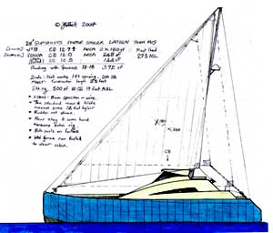 Lateen Sail