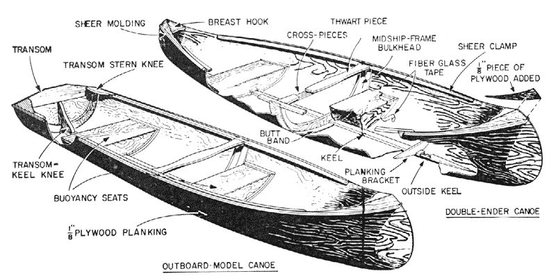 Build Your Own Canoe